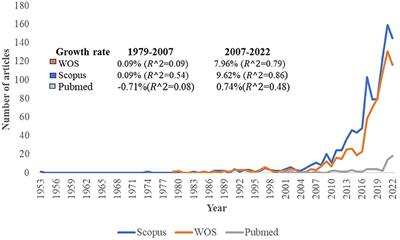 Agroecology and resilience of smallholder food security: a systematic review